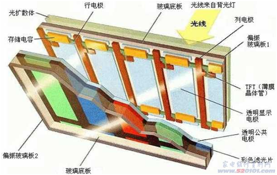 TFT LCD液晶 TFT LCD液晶