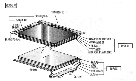 TFT LCD液晶 TFT LCD液晶