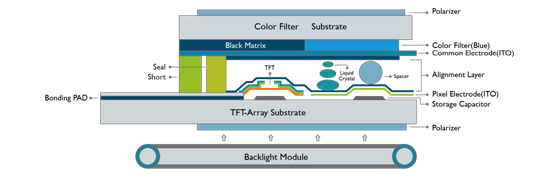 TFT-LCD制程原理和結構  TFT-LCD制程原理和結構