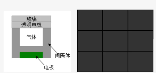 1640155690749271.png 顯示原理.png