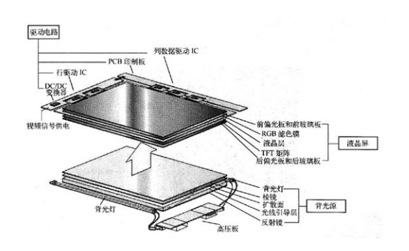 tft lcd顯示屏 tft lcd顯示屏