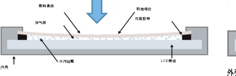 液晶屏 液晶屏