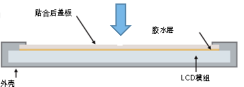 液晶屏 液晶屏